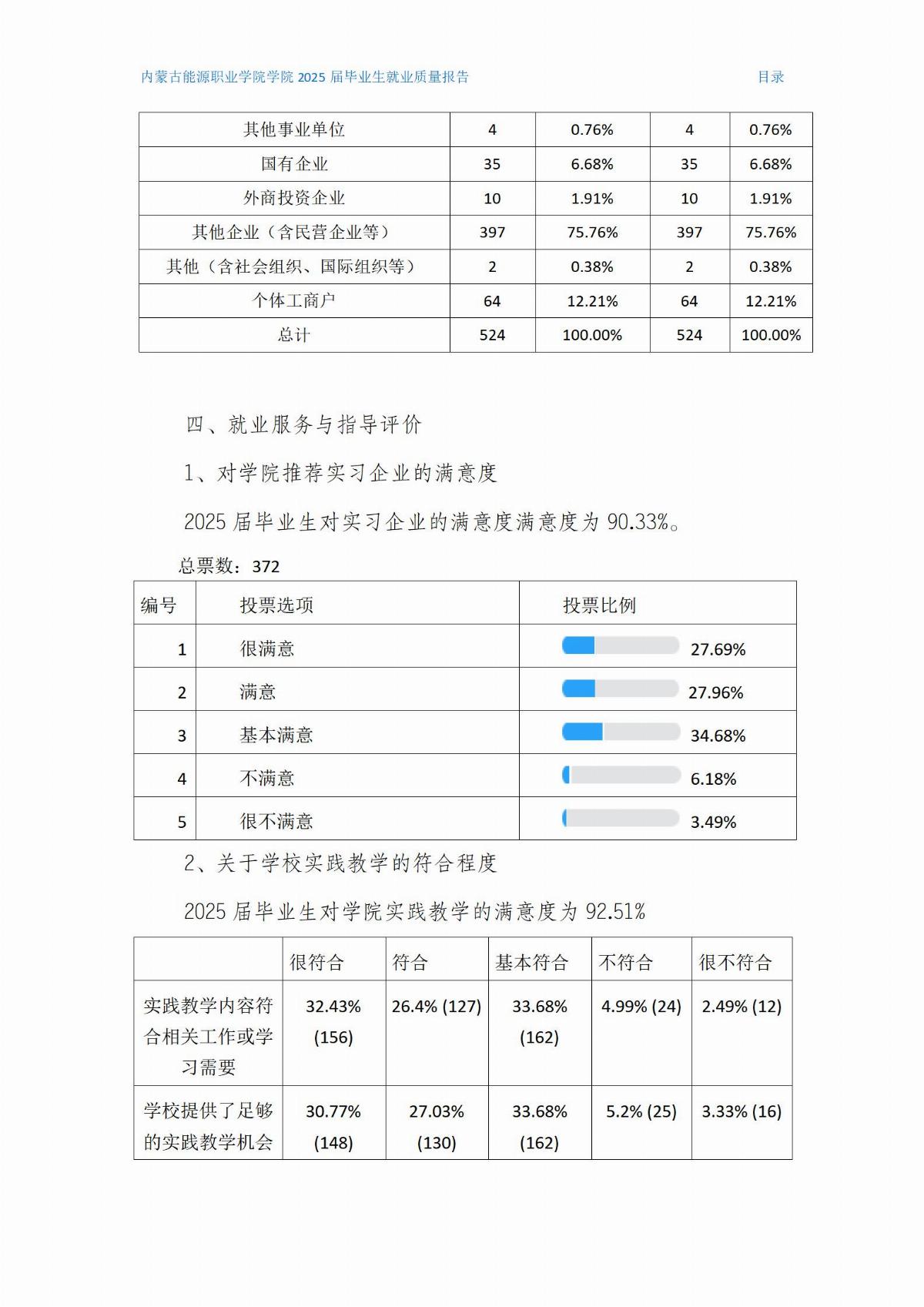 五大联赛网站就业质量报告(2)(1)_05.jpg