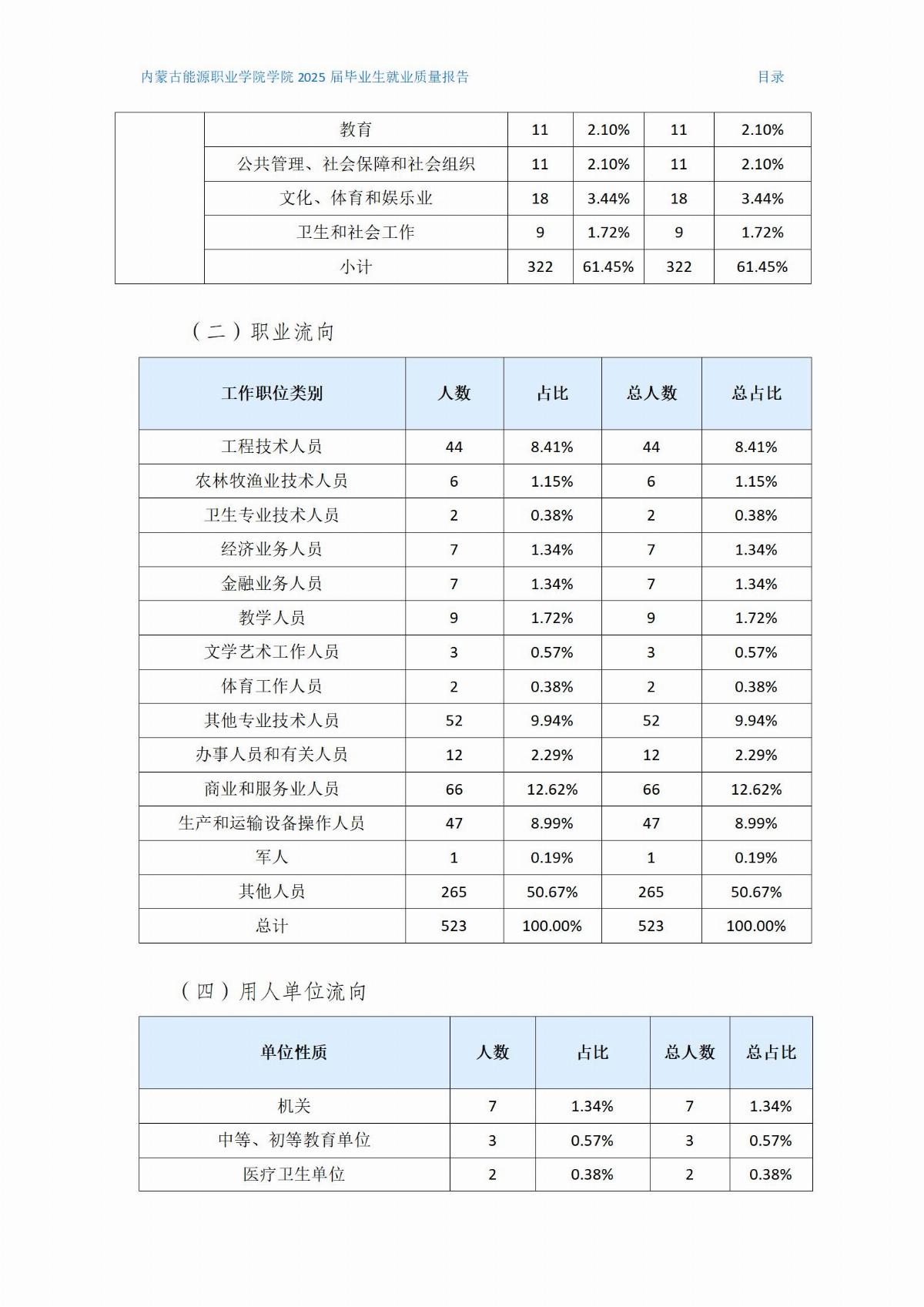 五大联赛网站就业质量报告(2)(1)_04.jpg