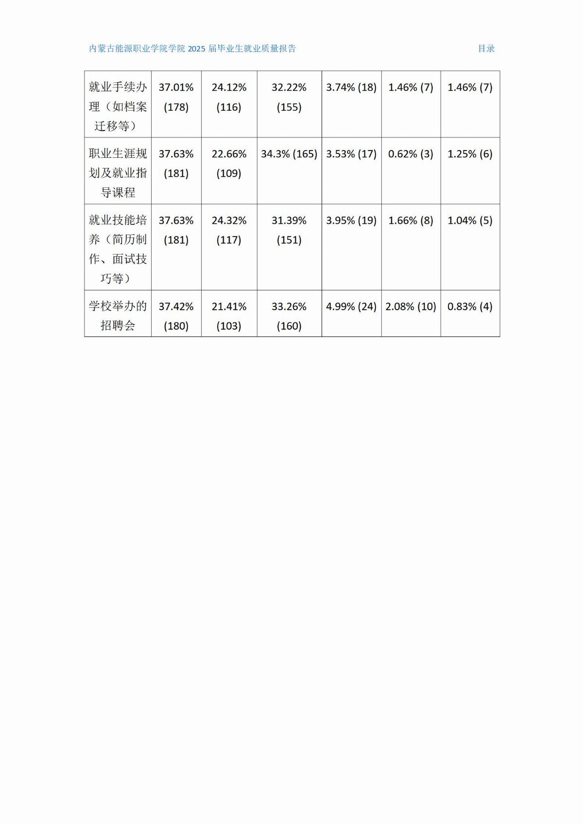 五大联赛网站就业质量报告(2)(1)_07.jpg