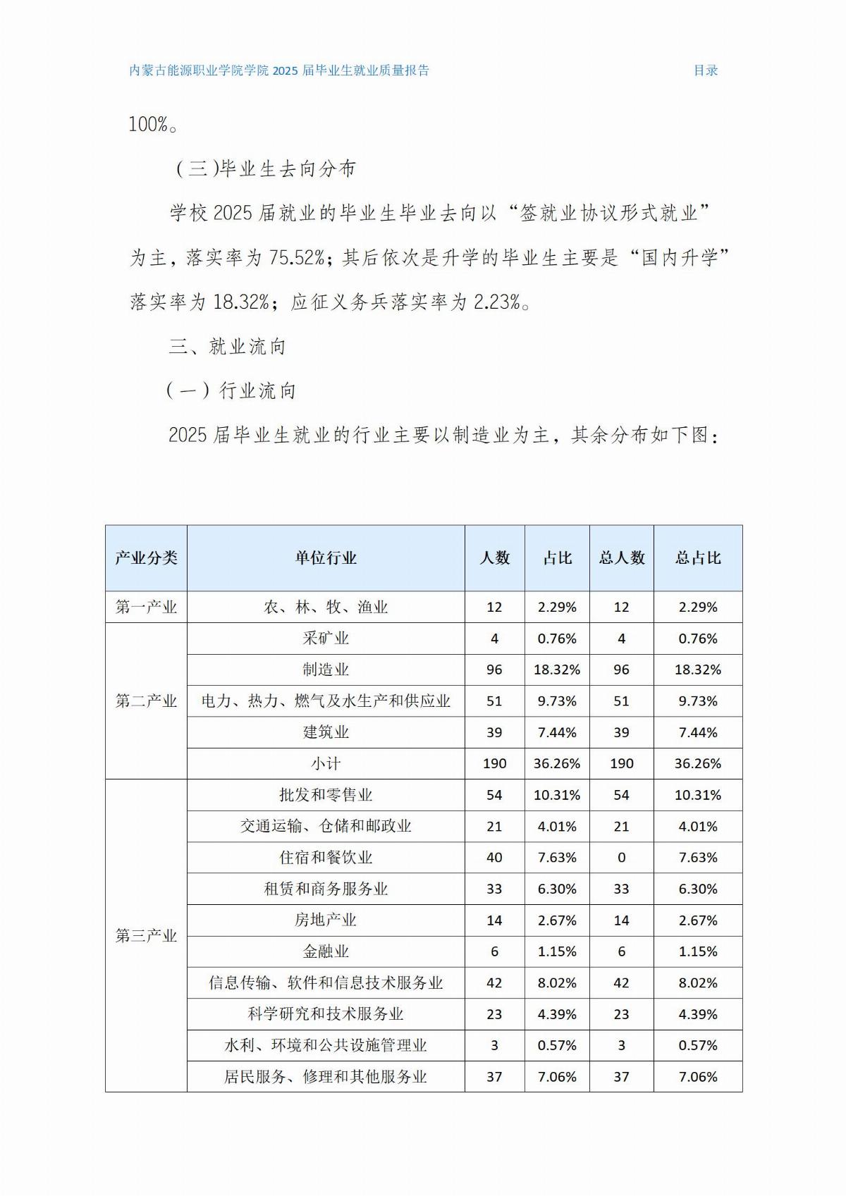五大联赛网站就业质量报告(2)(1)_03.jpg