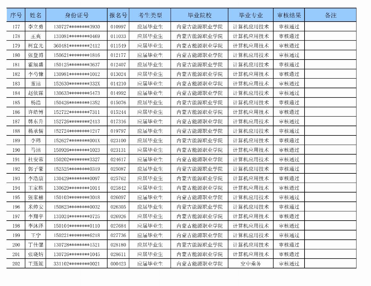 五大联赛网站专升本审核名单_08.png