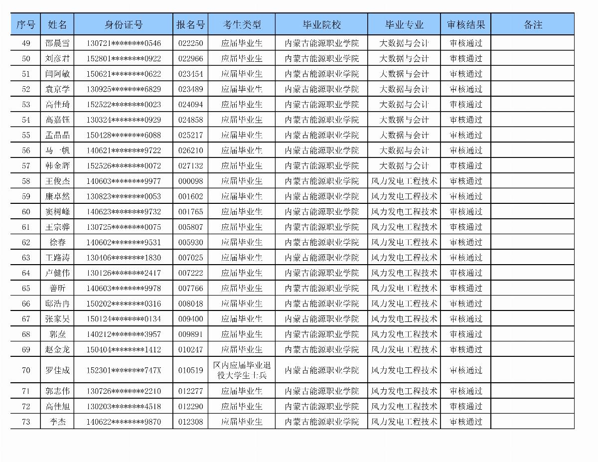 五大联赛网站专升本审核名单_03.png