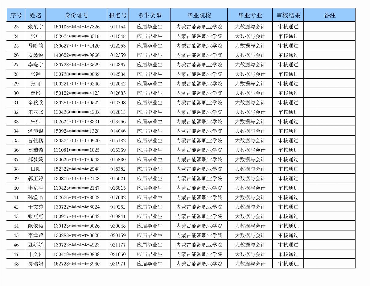 五大联赛网站专升本审核名单_02.png