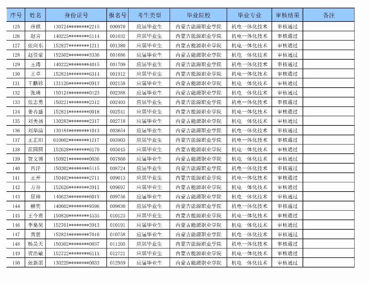 五大联赛网站专升本审核名单_06.png