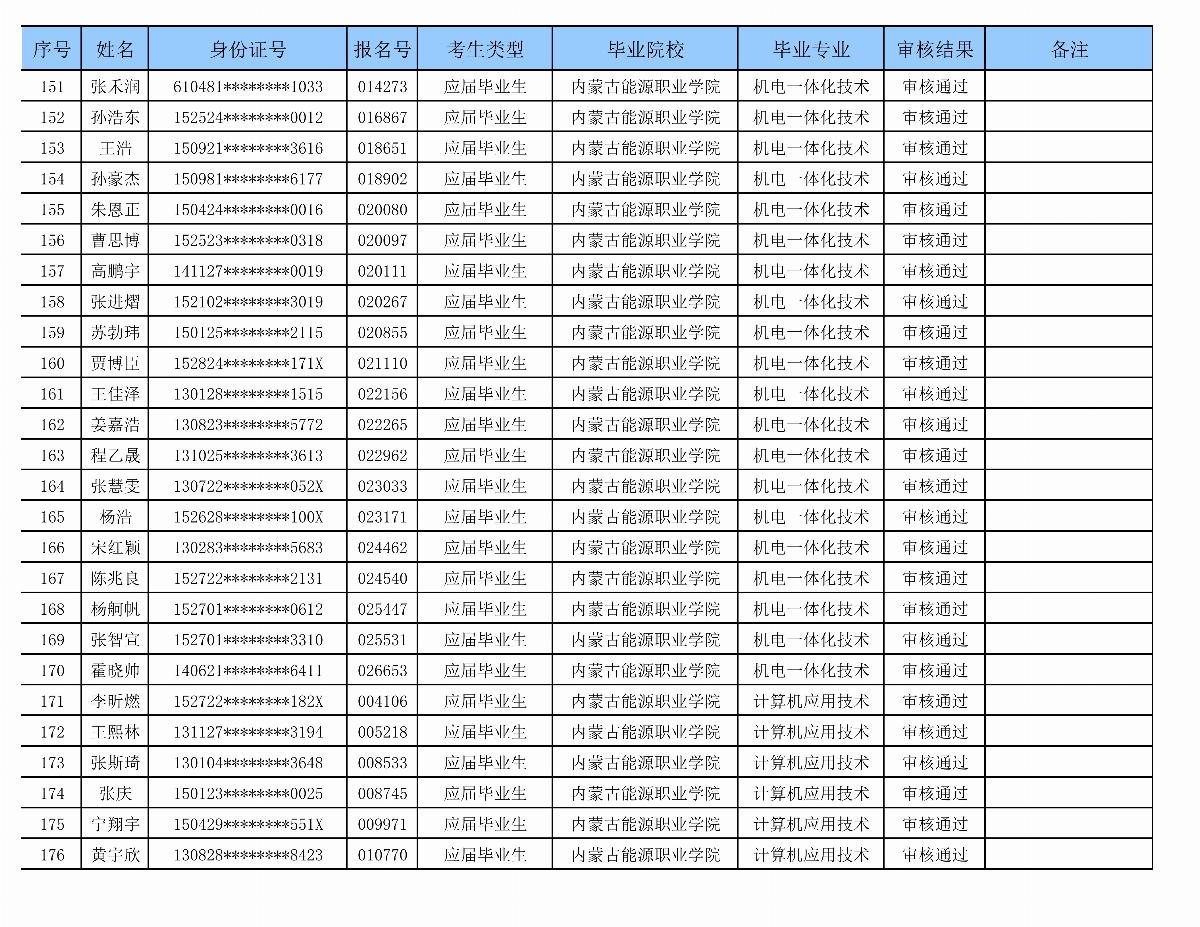 五大联赛网站专升本审核名单_07.png
