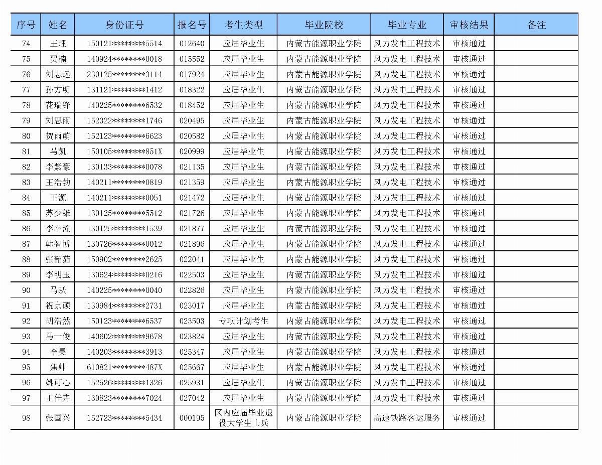 五大联赛网站专升本审核名单_04.png