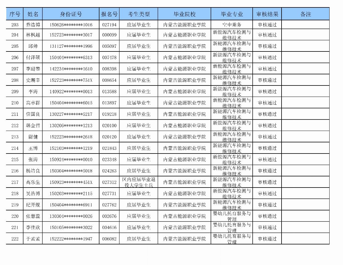 五大联赛网站专升本审核名单_09.png