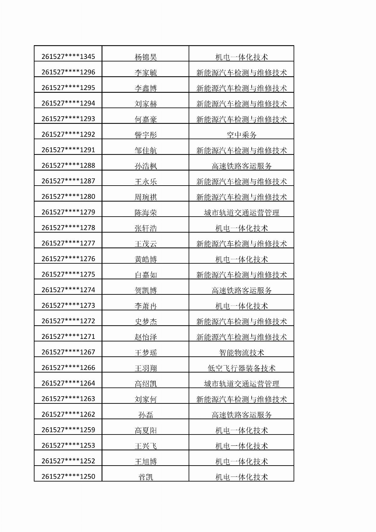 五大联赛网站2026年单独招生考试拟录取结果公示_03.jpg