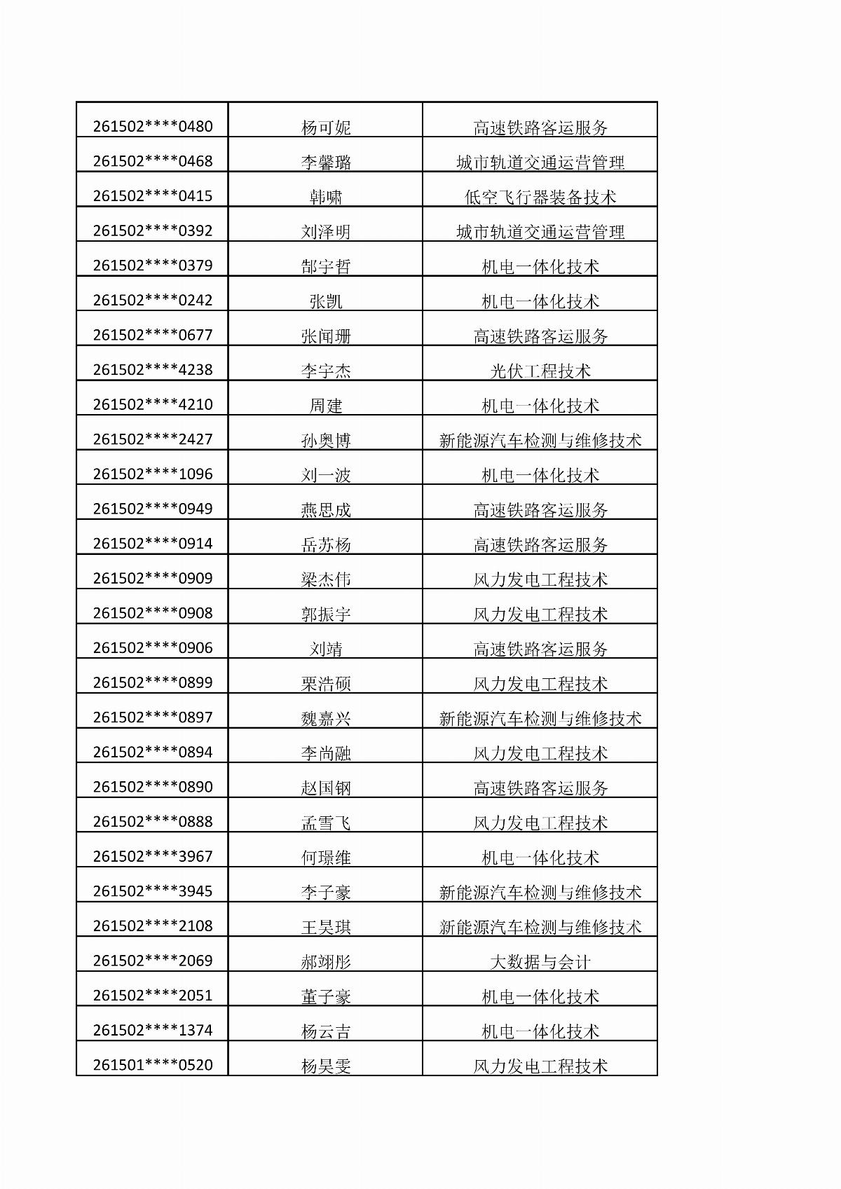 五大联赛网站2026年单独招生考试拟录取结果公示_08.jpg