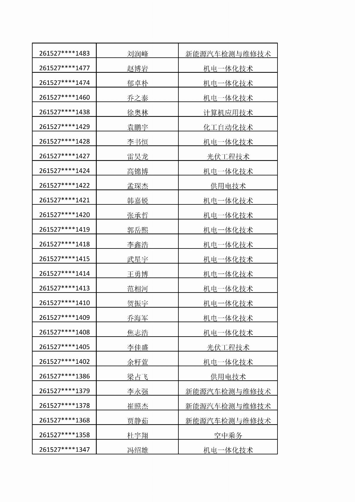 五大联赛网站2026年单独招生考试拟录取结果公示_02.jpg