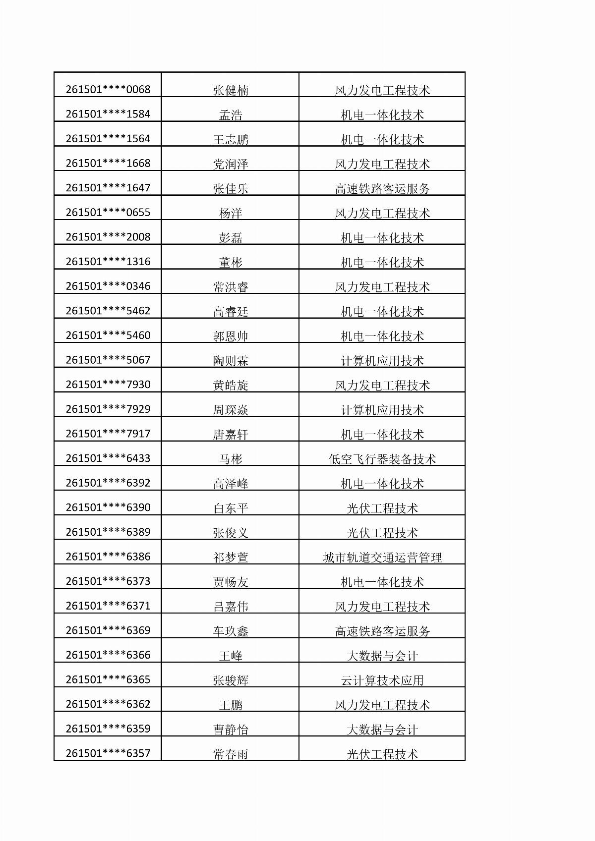 五大联赛网站2026年单独招生考试拟录取结果公示_09.jpg
