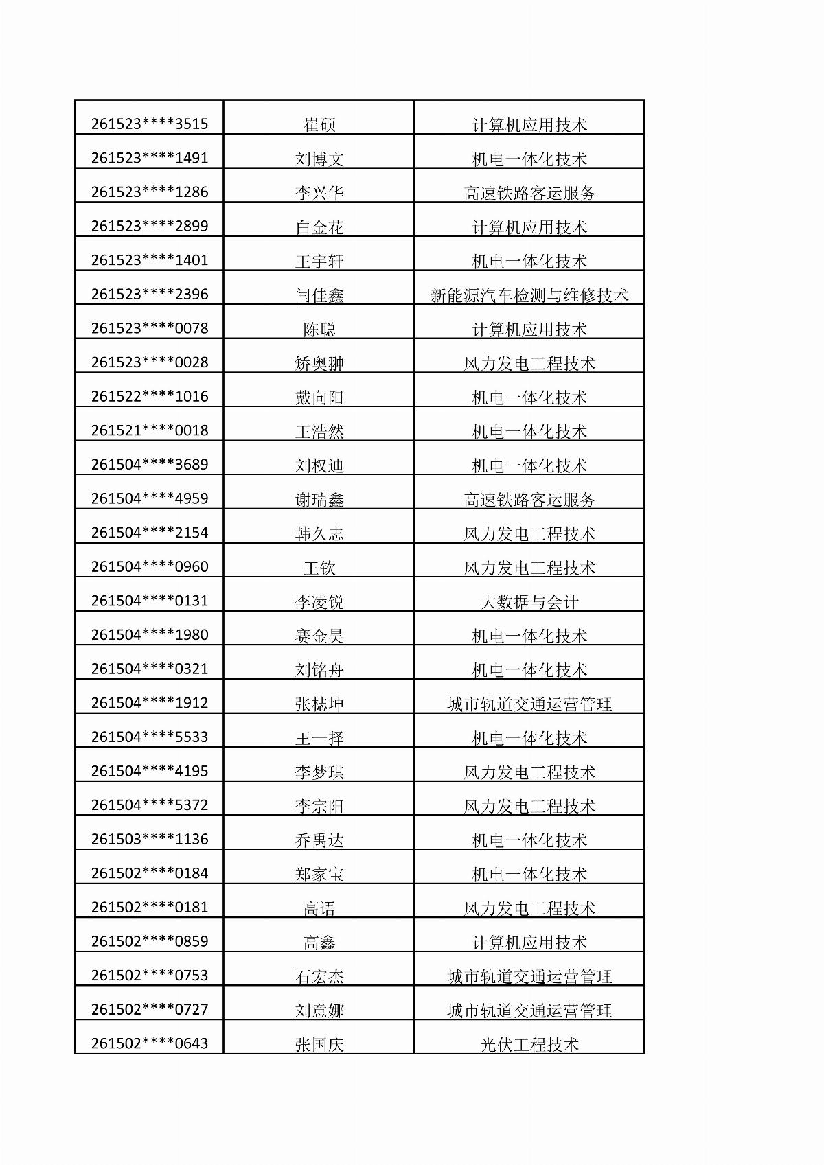 五大联赛网站2026年单独招生考试拟录取结果公示_07.jpg