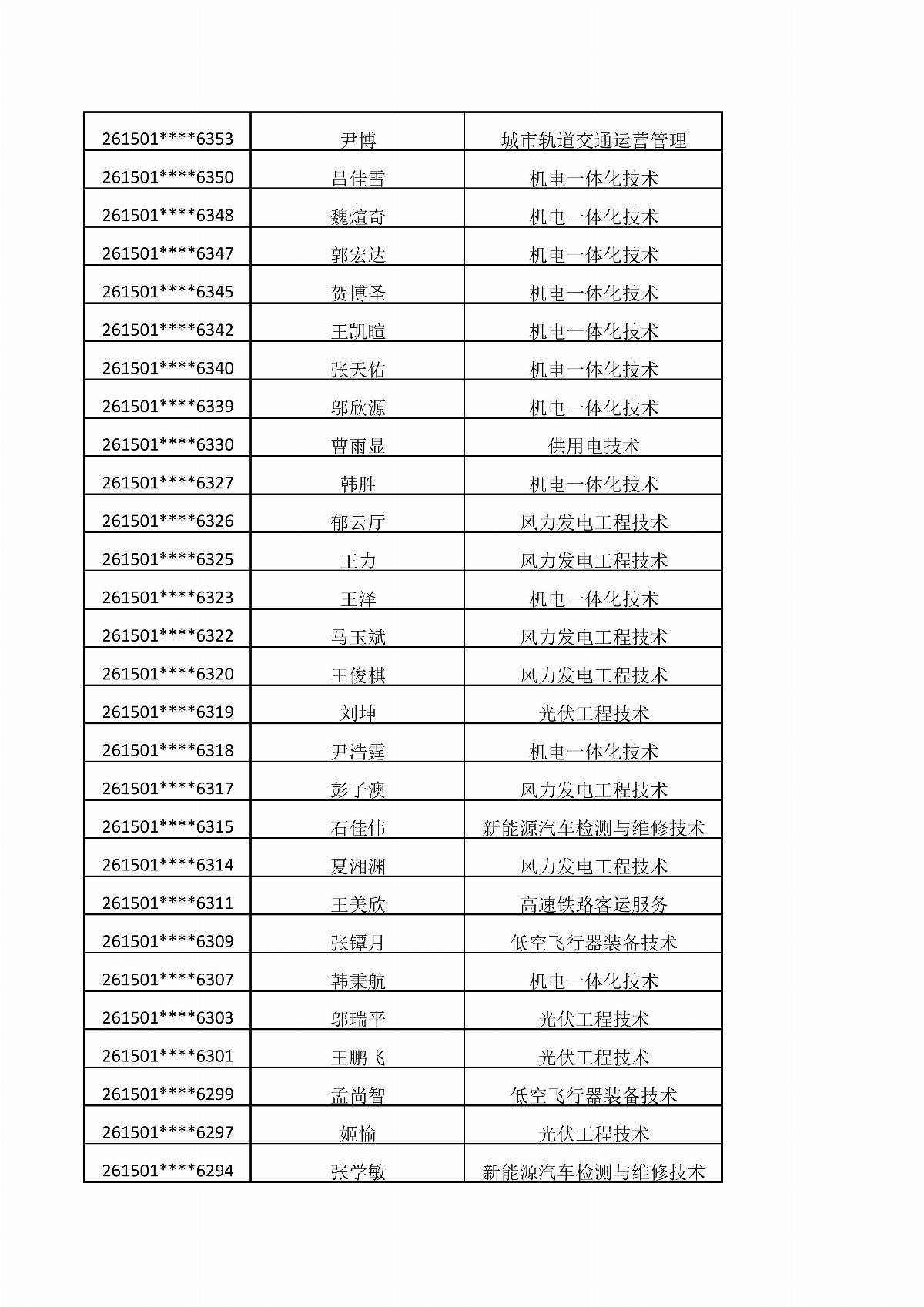 五大联赛网站2026年单独招生考试拟录取结果公示_10.jpg