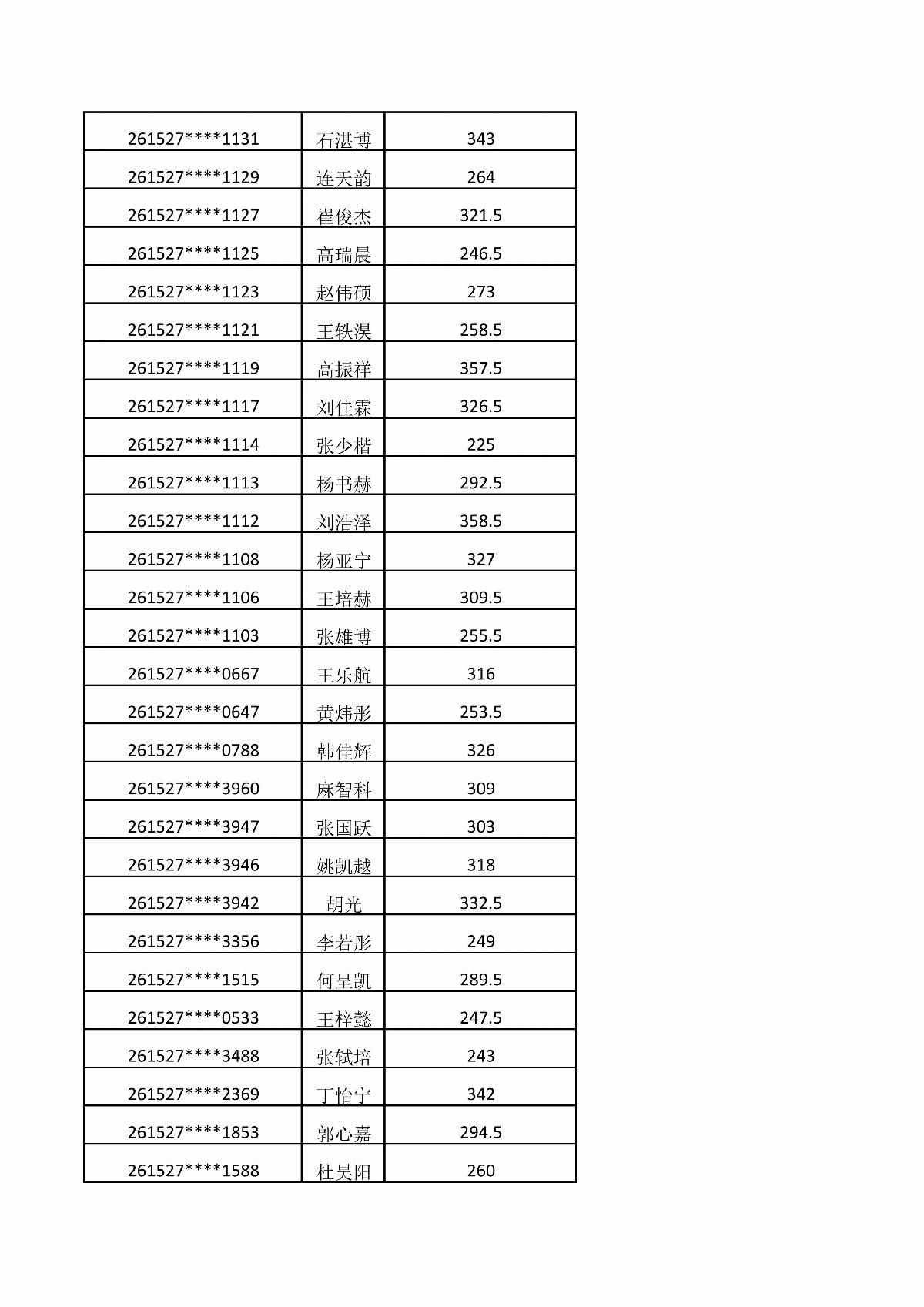 五大联赛网站2026年单独招生考试成绩公示_05.jpg