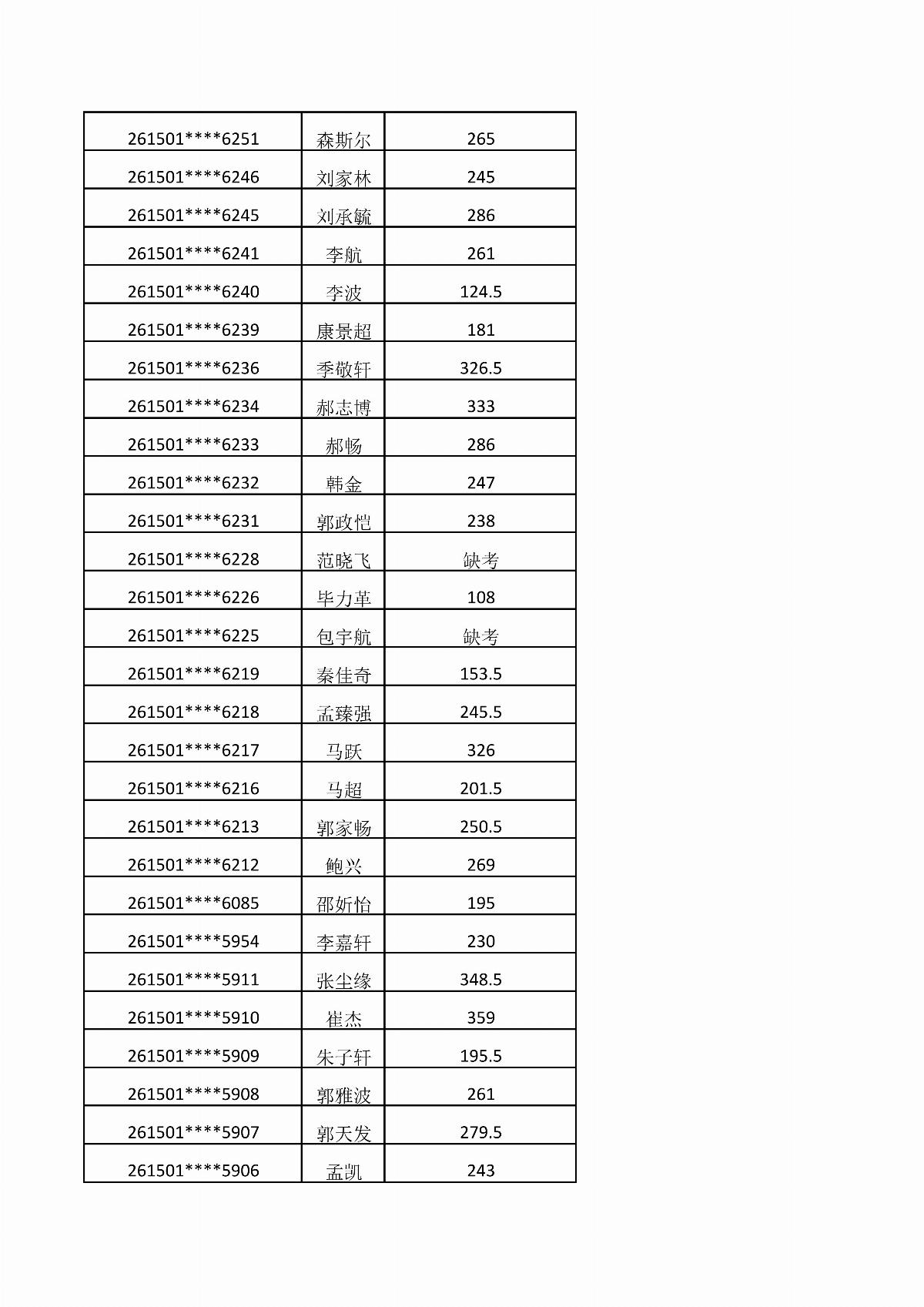 五大联赛网站2026年单独招生考试成绩公示_12.jpg