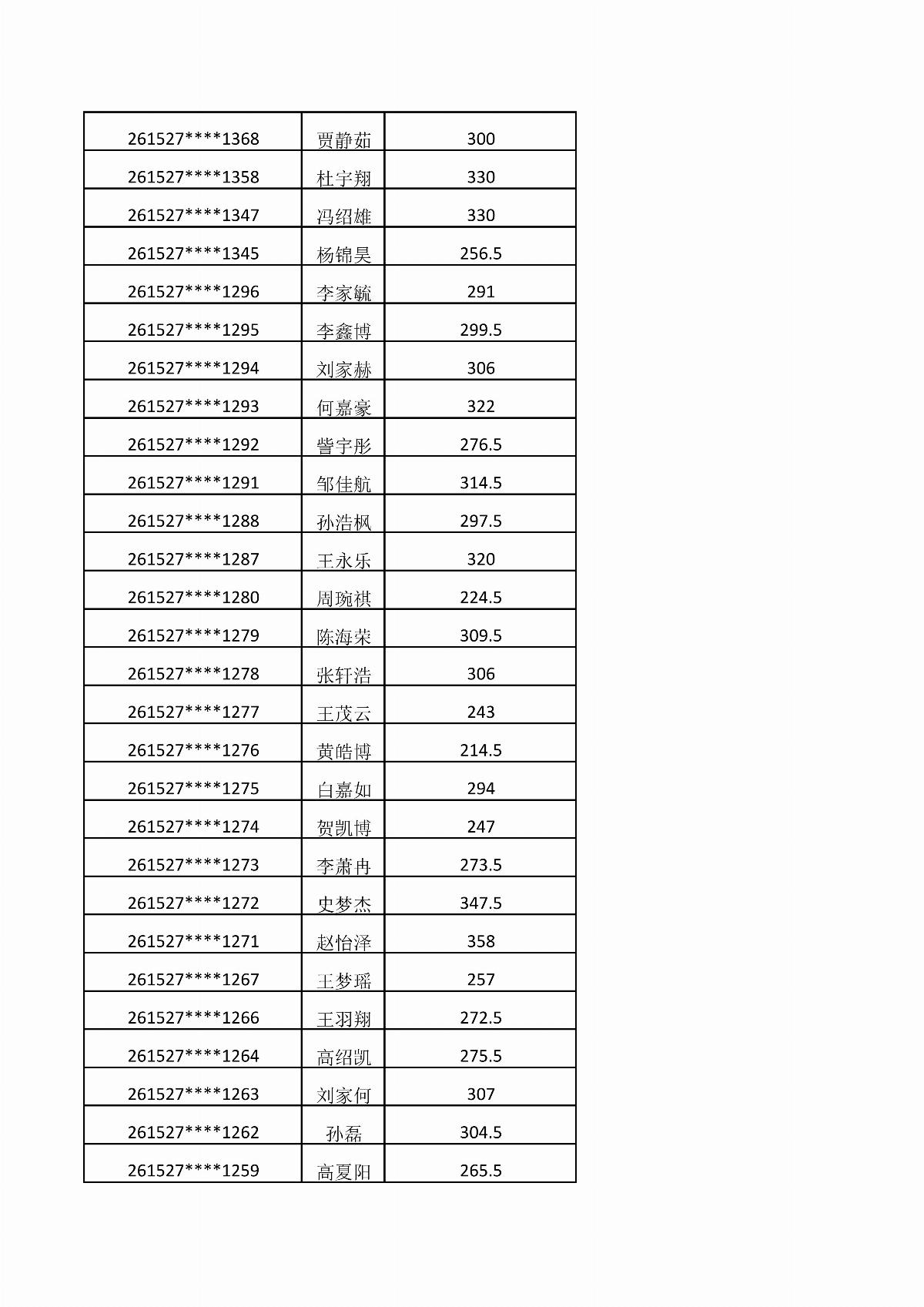 五大联赛网站2026年单独招生考试成绩公示_03.jpg