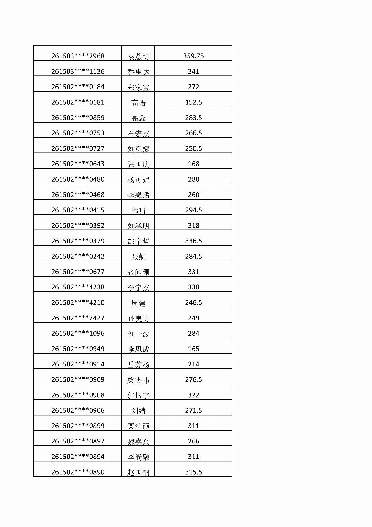 五大联赛网站2026年单独招生考试成绩公示_08.jpg