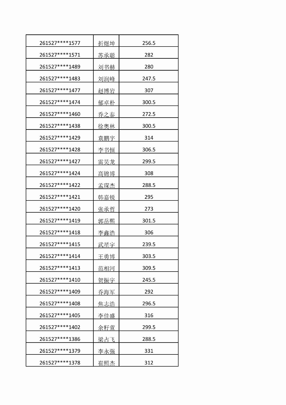 五大联赛网站2026年单独招生考试成绩公示_02.jpg