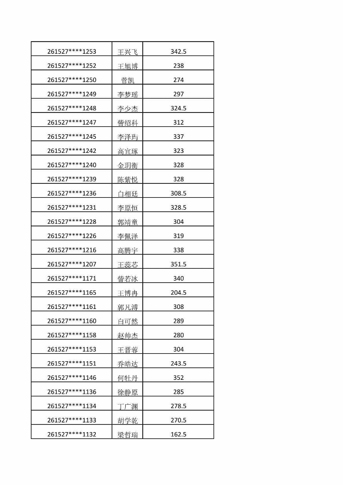 五大联赛网站2026年单独招生考试成绩公示_04.jpg