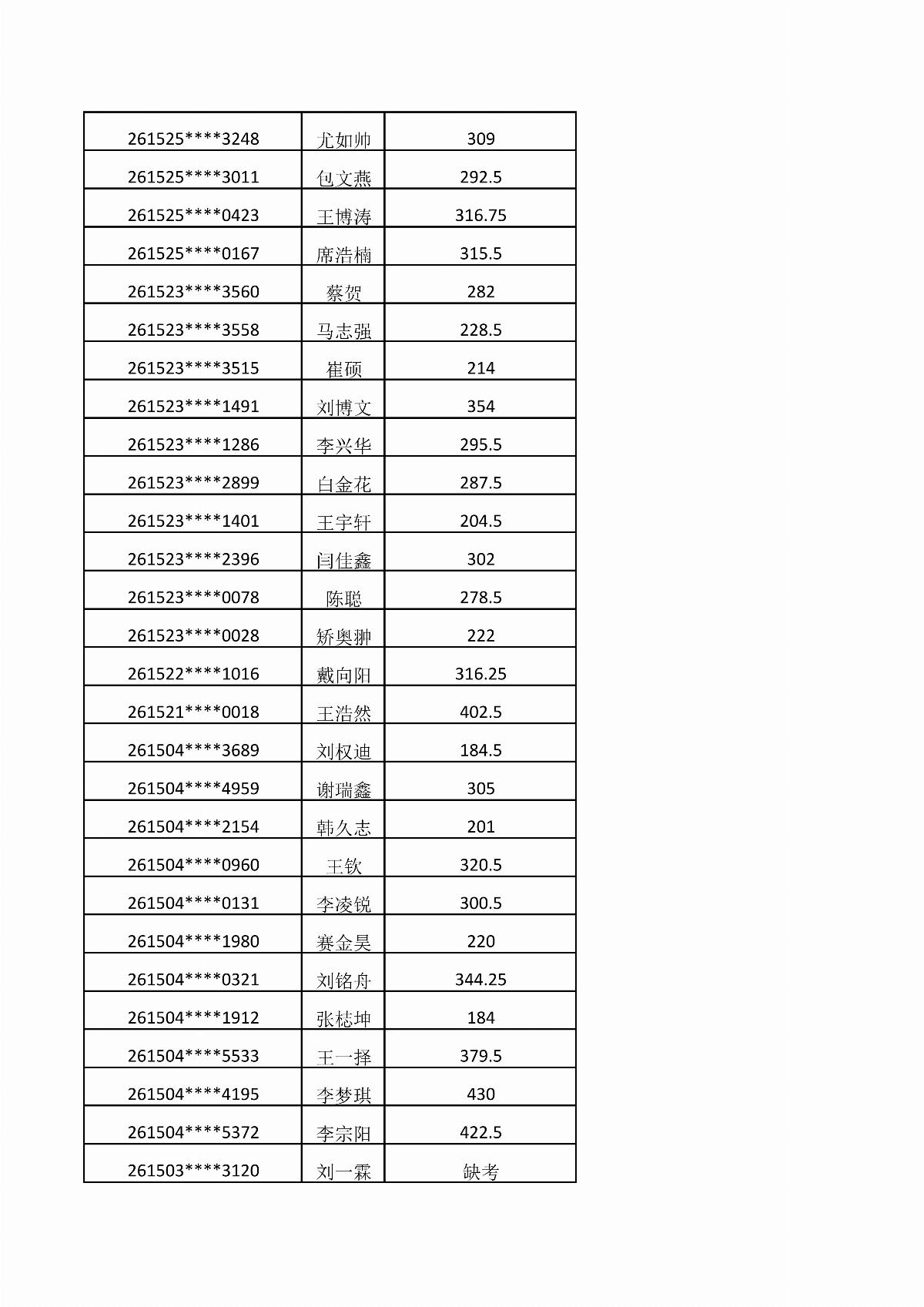 五大联赛网站2026年单独招生考试成绩公示_07.jpg