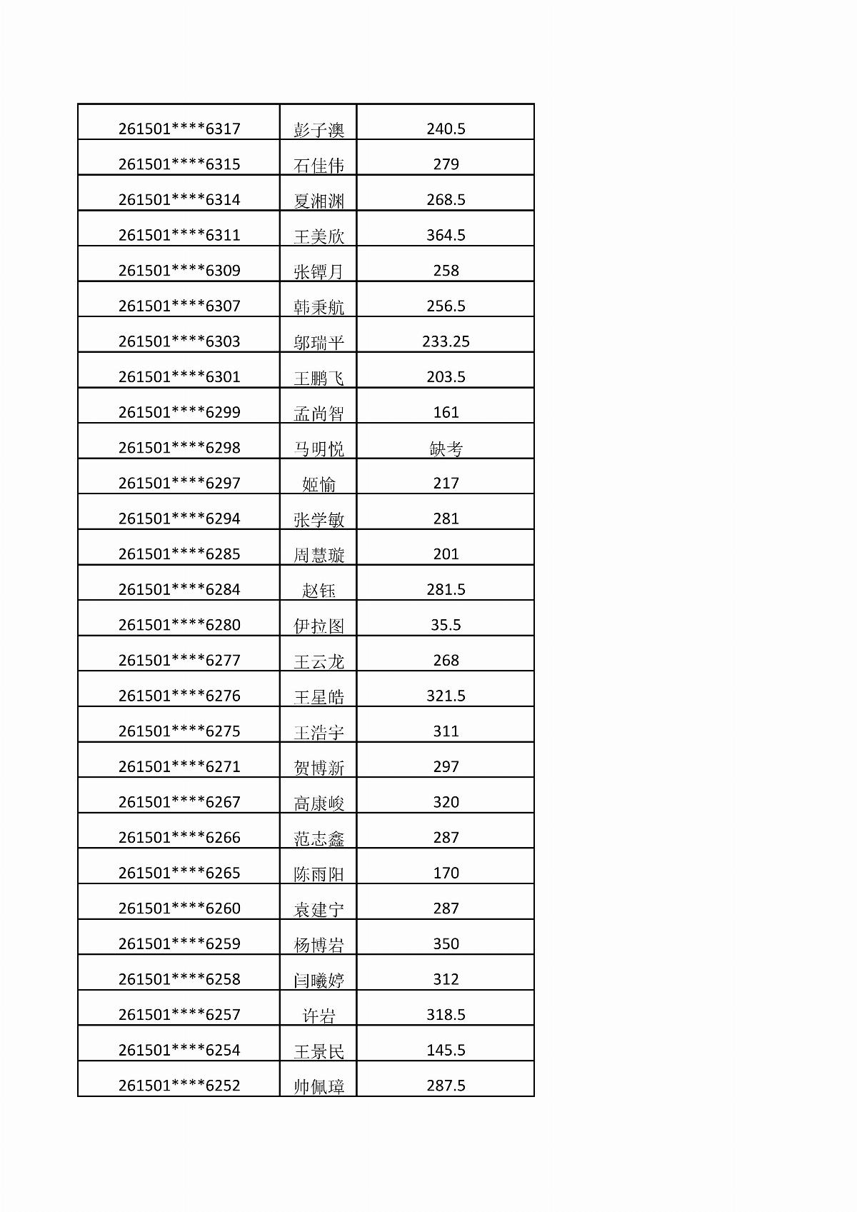 五大联赛网站2026年单独招生考试成绩公示_11.jpg
