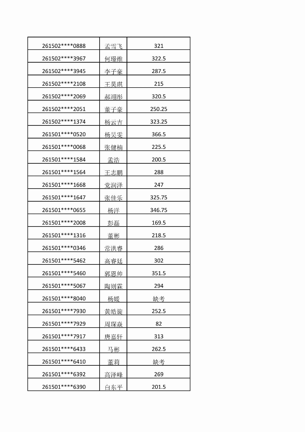 五大联赛网站2026年单独招生考试成绩公示_09.jpg