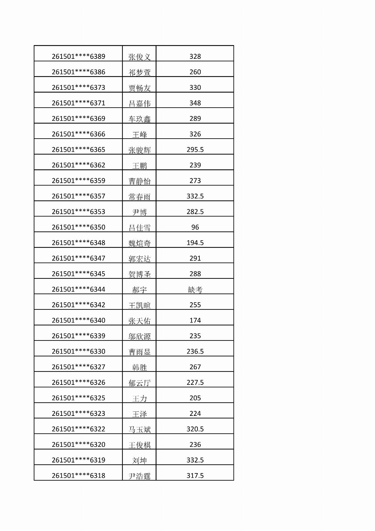 五大联赛网站2026年单独招生考试成绩公示_10.jpg