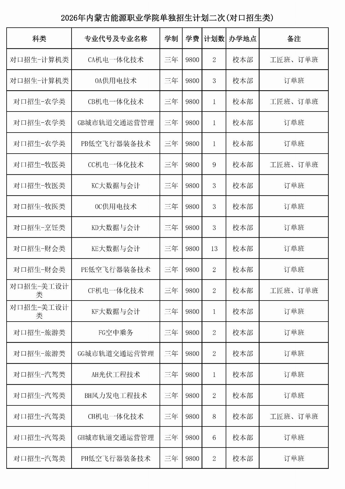 2026年五大联赛网站单独招生计划二次（报考代码J28）_01.jpg
