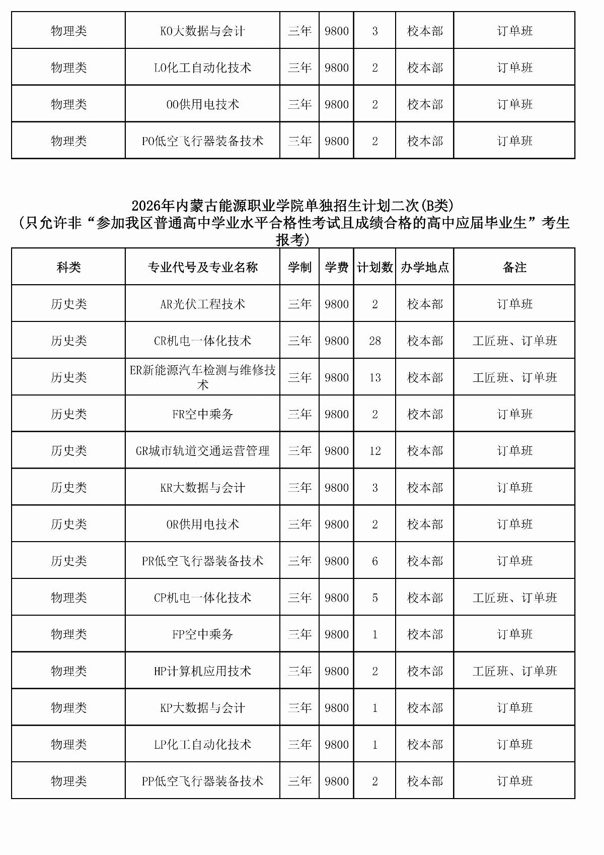 2026年五大联赛网站单独招生计划二次（报考代码J28）_04.jpg