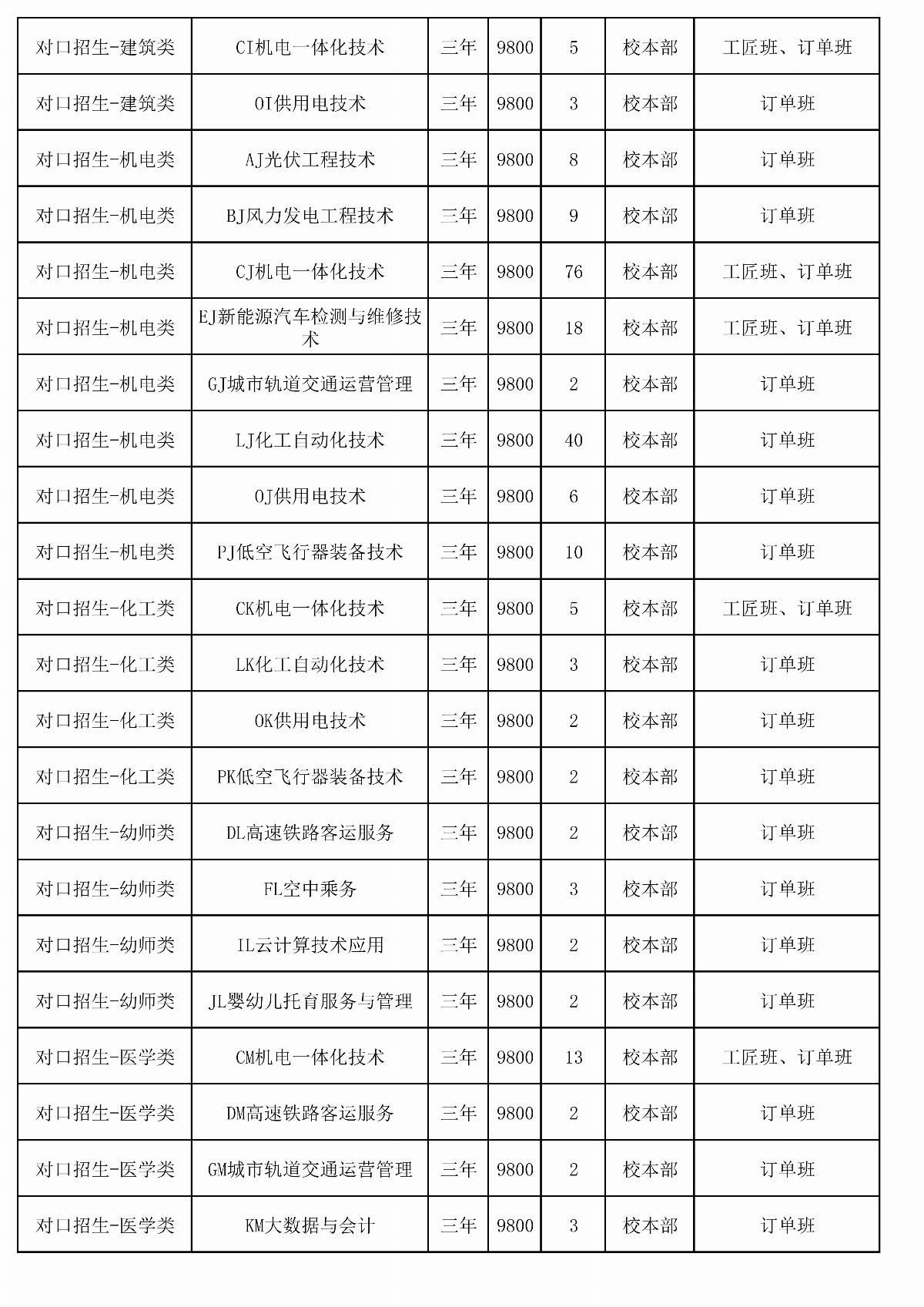 2026年五大联赛网站单独招生计划二次（报考代码J28）_02.jpg
