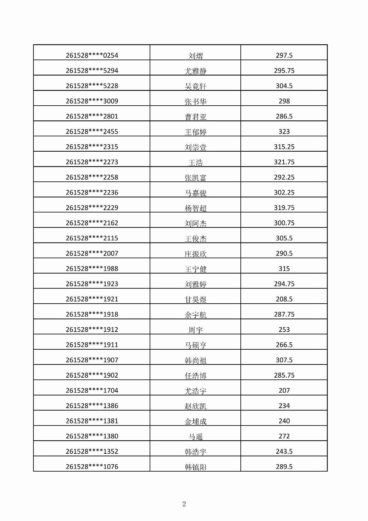 五大联赛网站2026年第二次单独招生考试成绩公示_02.jpg