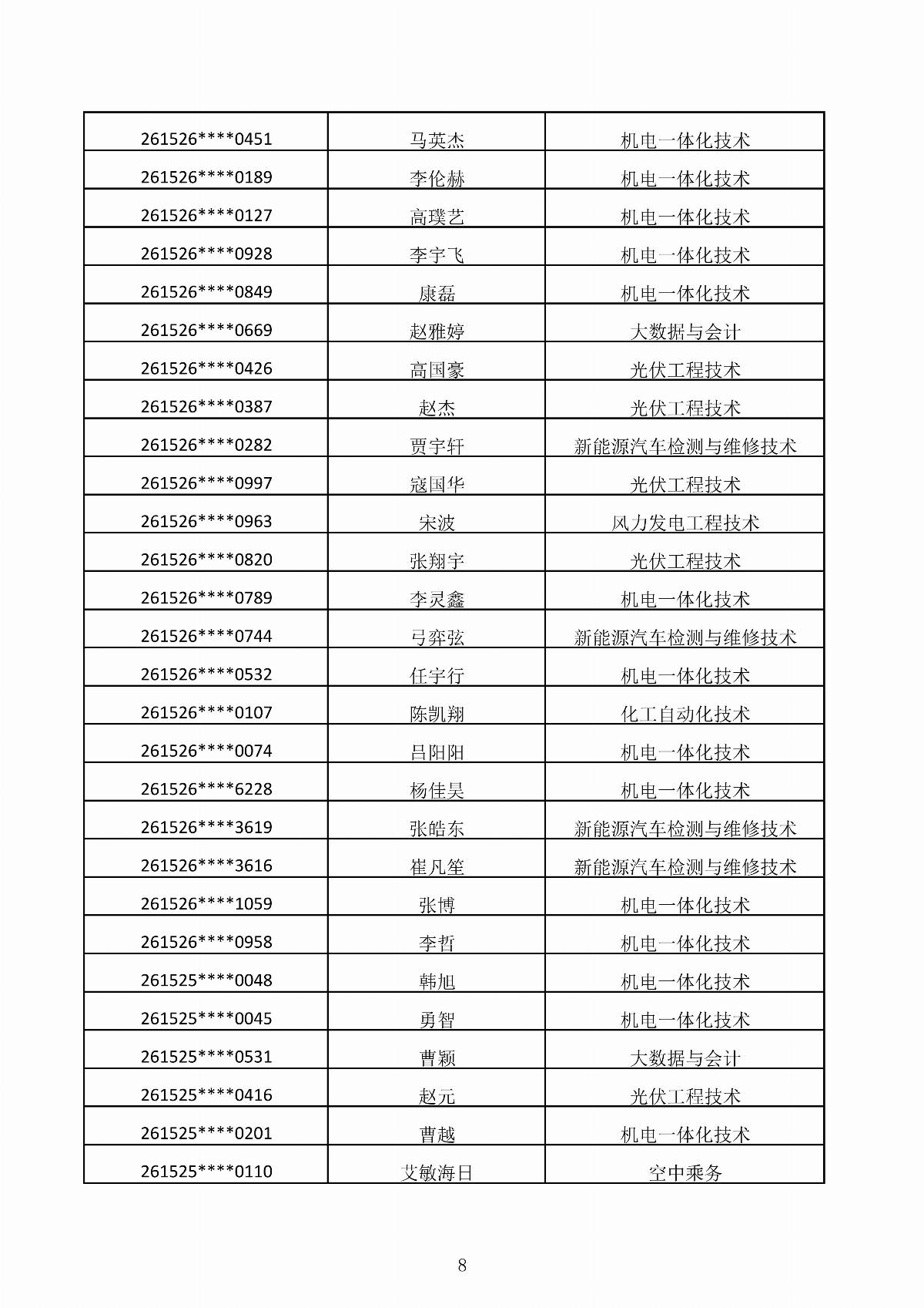 五大联赛网站2026年第二次单独招生考试拟录取结果公示_08.jpg