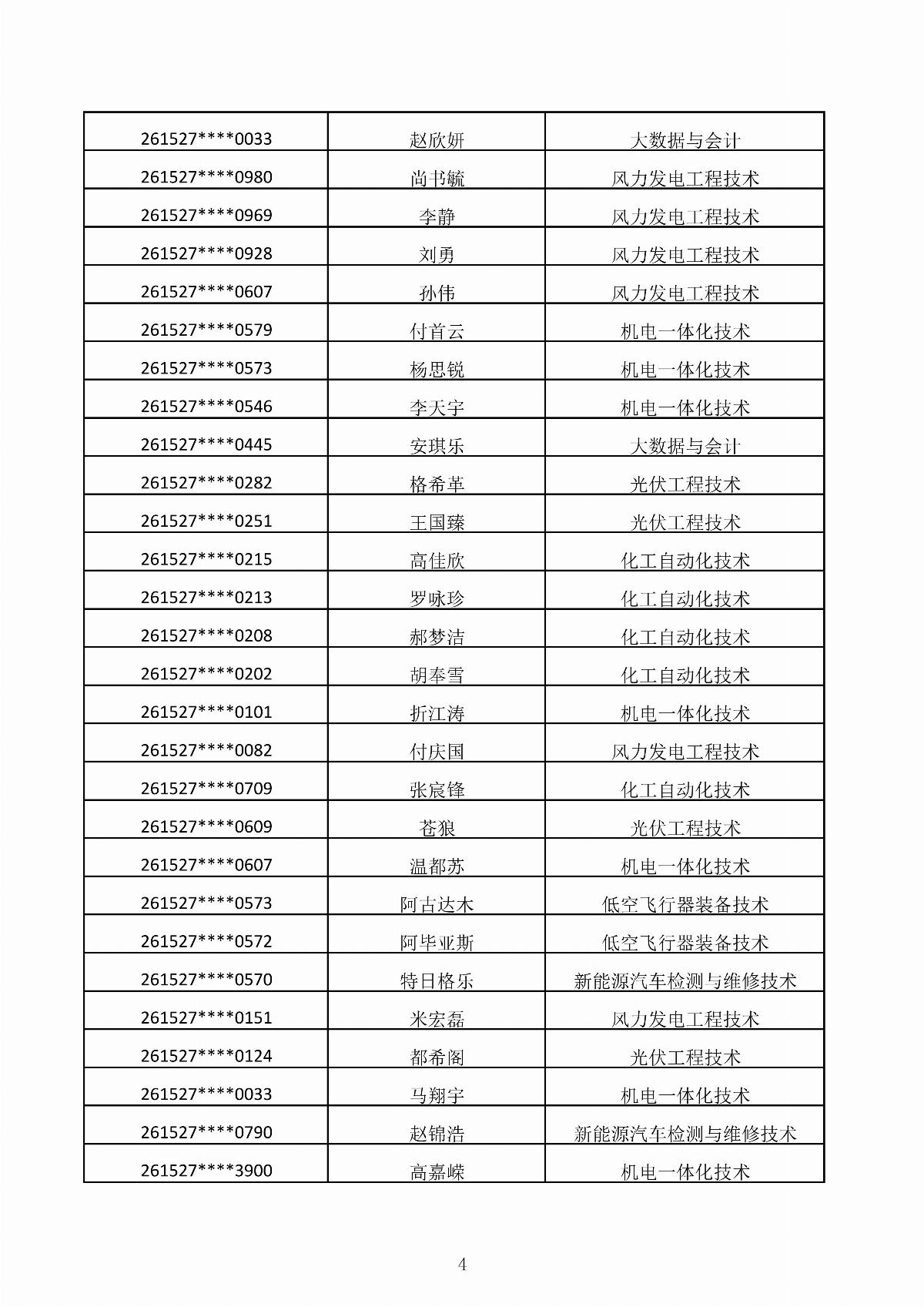 五大联赛网站2026年第二次单独招生考试拟录取结果公示_04.jpg