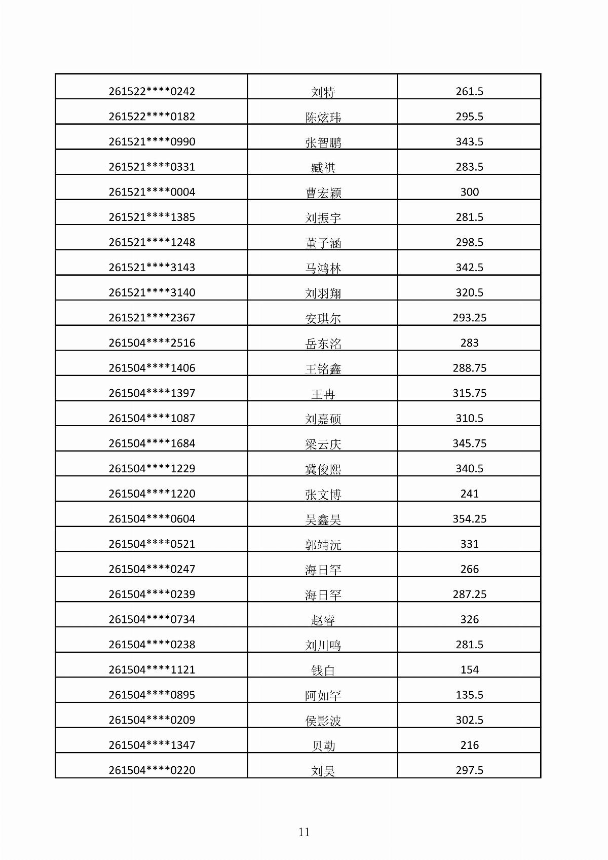 五大联赛网站2026年第二次单独招生考试成绩公示_11.jpg