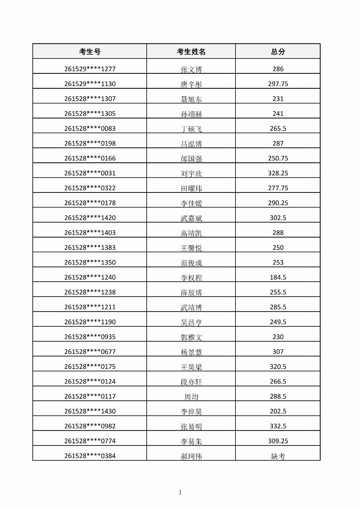 五大联赛网站2026年第二次单独招生考试成绩公示_01.jpg