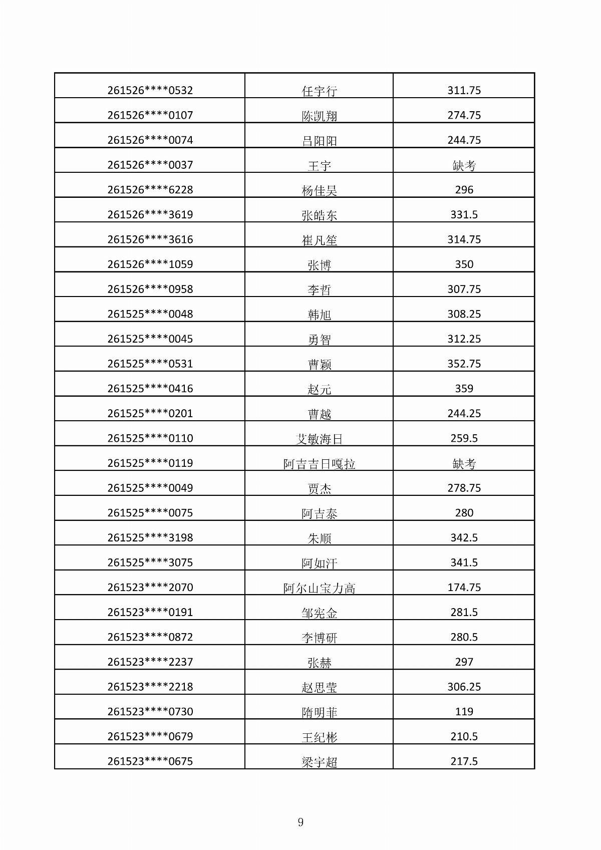 五大联赛网站2026年第二次单独招生考试成绩公示_09.jpg