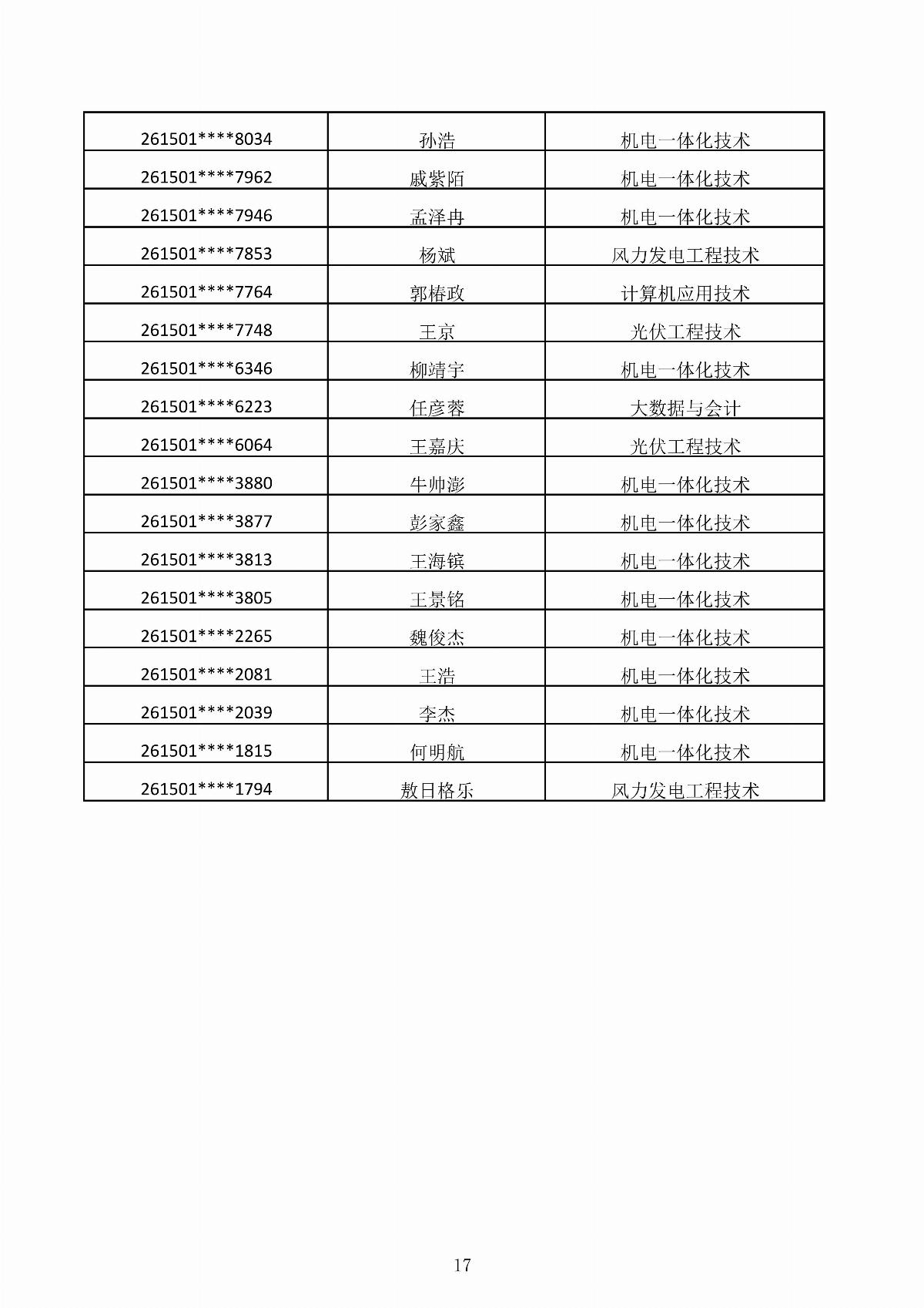 五大联赛网站2026年第二次单独招生考试拟录取结果公示_17.jpg