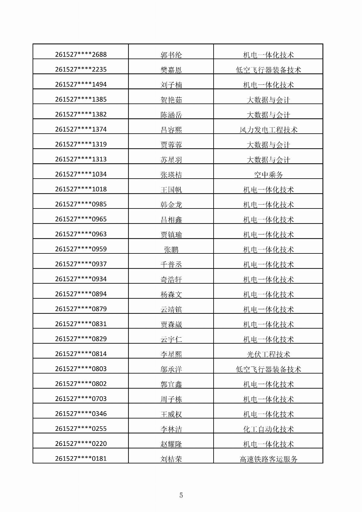五大联赛网站2026年第二次单独招生考试拟录取结果公示_05.jpg
