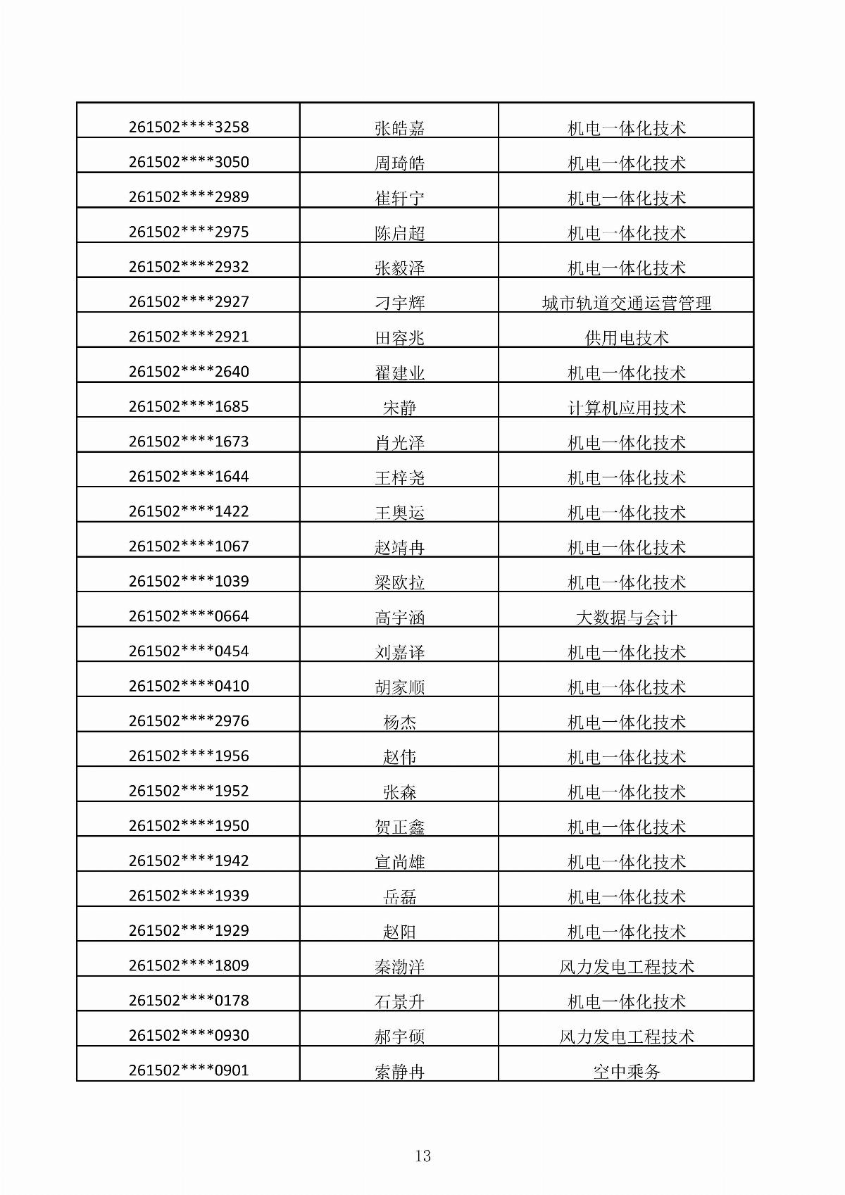五大联赛网站2026年第二次单独招生考试拟录取结果公示_13.jpg
