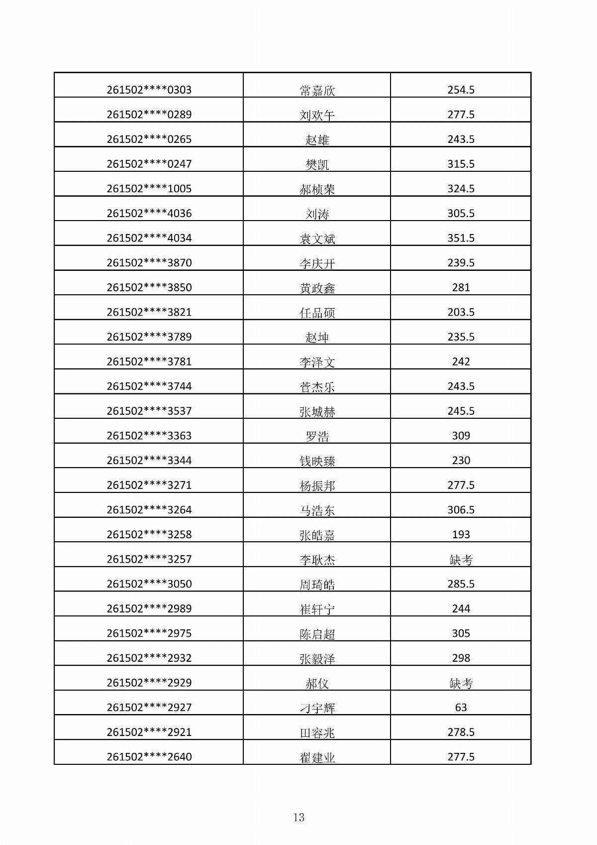 五大联赛网站2026年第二次单独招生考试成绩公示_13.jpg