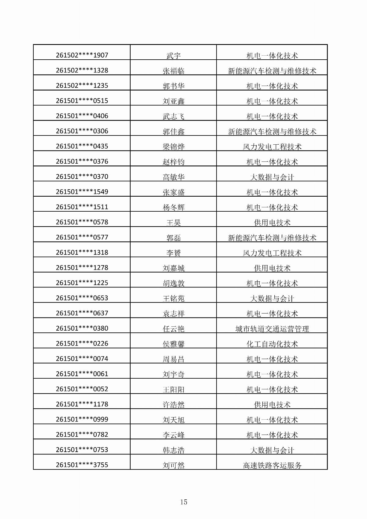 五大联赛网站2026年第二次单独招生考试拟录取结果公示_15.jpg