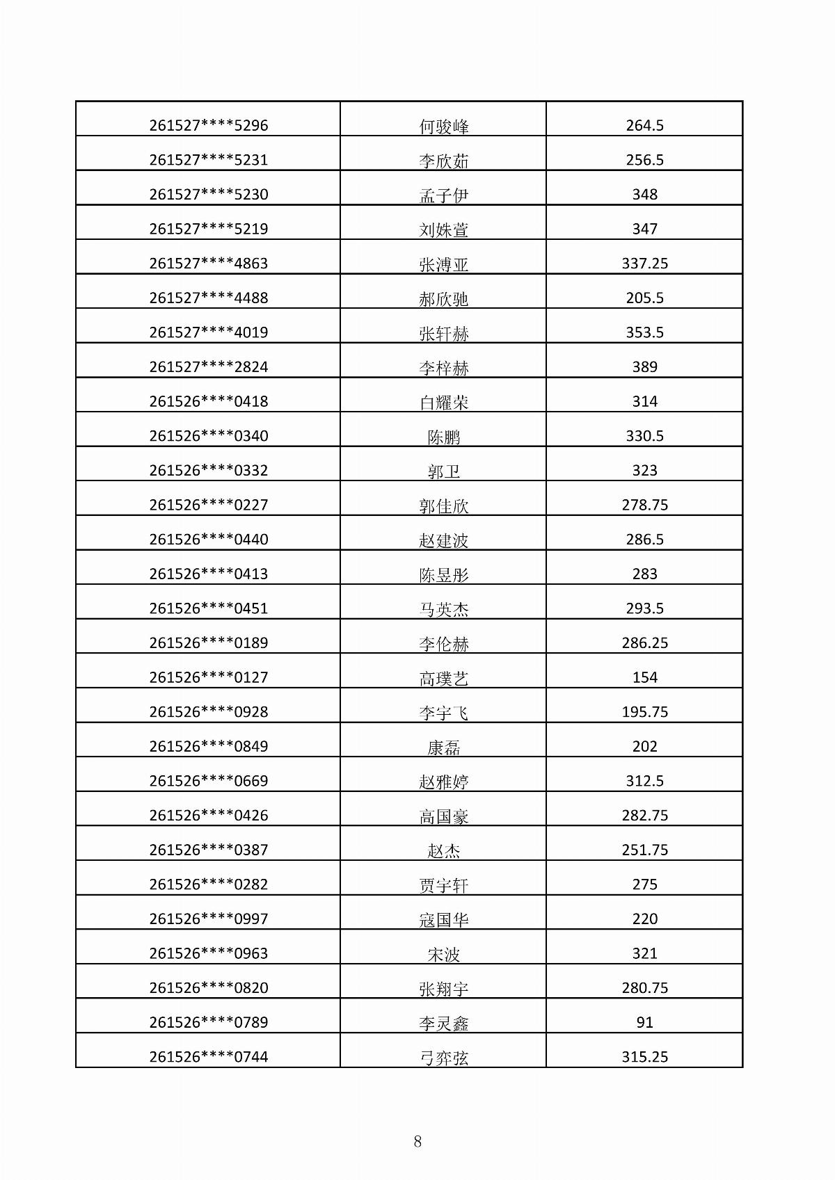五大联赛网站2026年第二次单独招生考试成绩公示_08.jpg