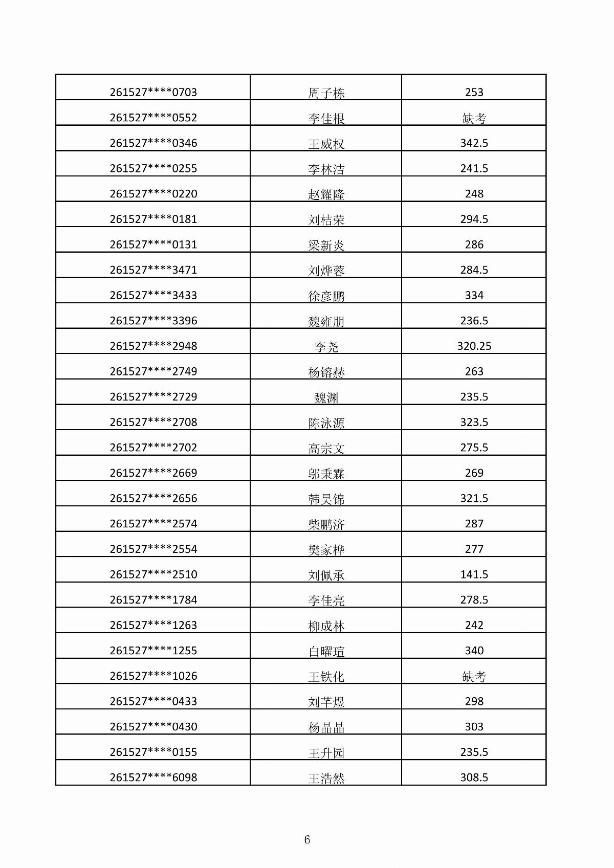 五大联赛网站2026年第二次单独招生考试成绩公示_06.jpg