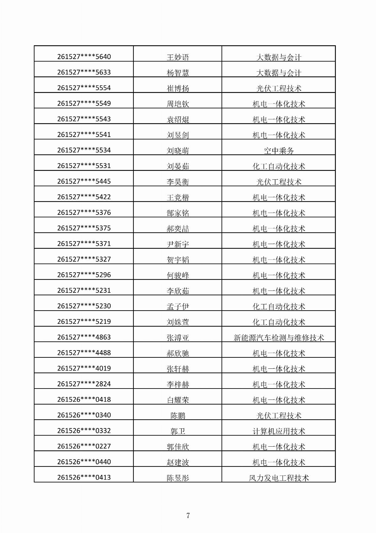 五大联赛网站2026年第二次单独招生考试拟录取结果公示_07.jpg