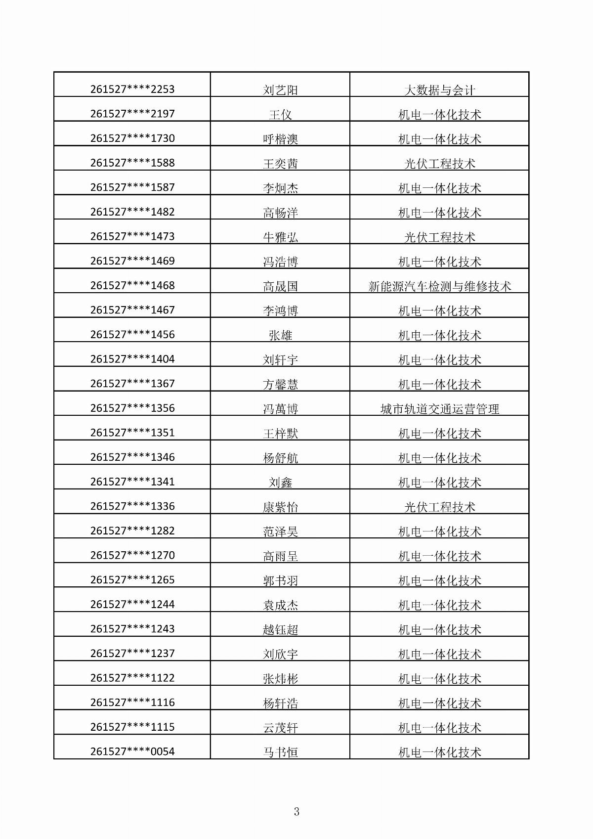 五大联赛网站2026年第二次单独招生考试拟录取结果公示_03.jpg