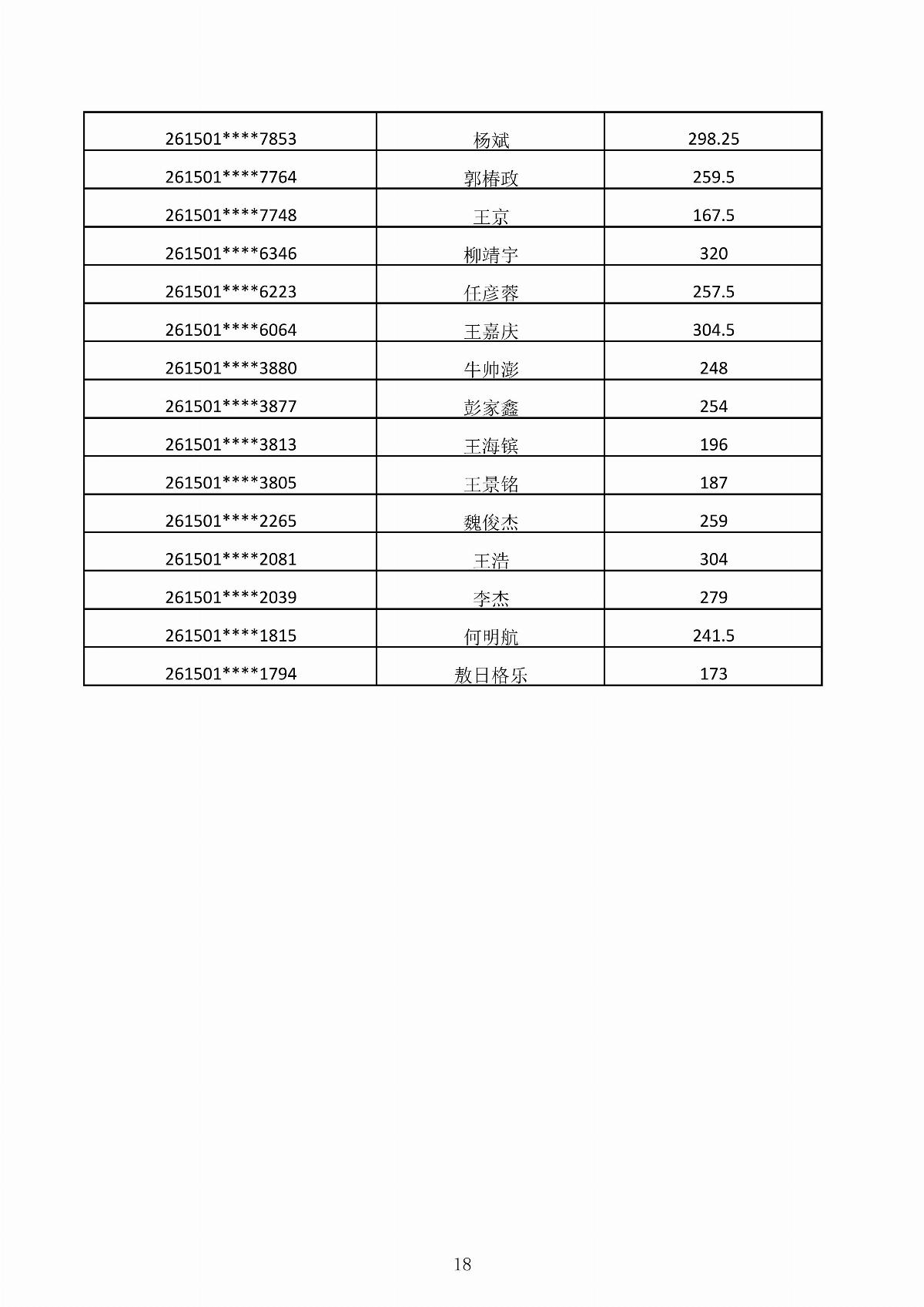 五大联赛网站2026年第二次单独招生考试成绩公示_18.jpg