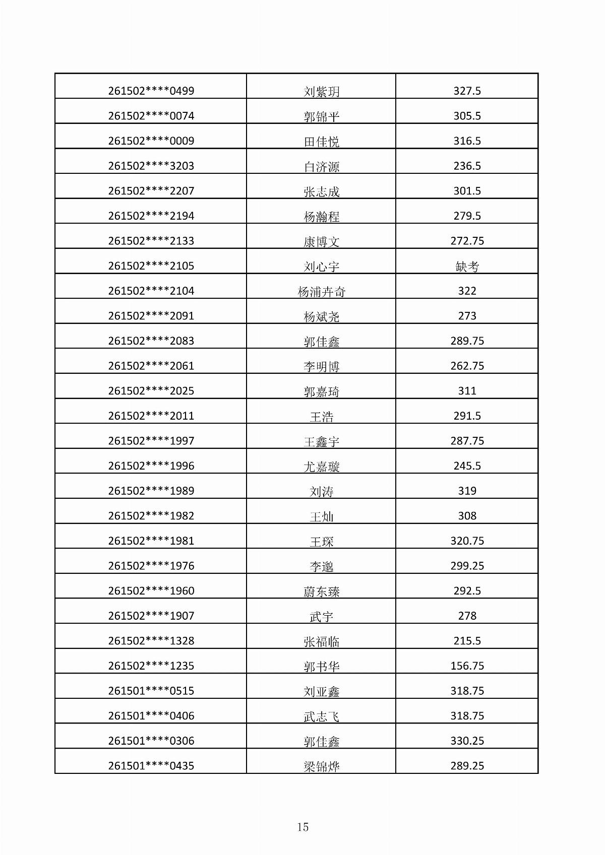 五大联赛网站2026年第二次单独招生考试成绩公示_15.jpg