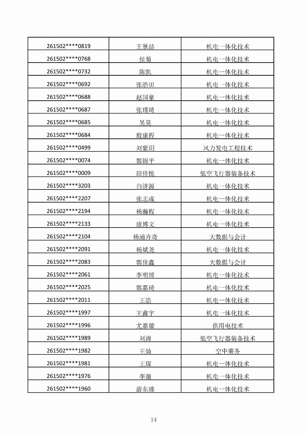 五大联赛网站2026年第二次单独招生考试拟录取结果公示_14.jpg