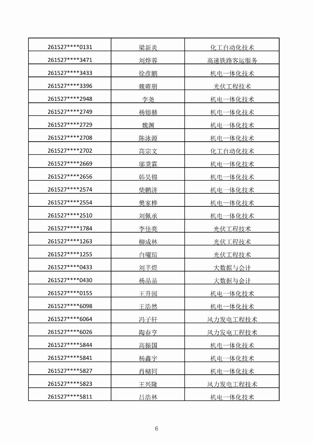 五大联赛网站2026年第二次单独招生考试拟录取结果公示_06.jpg