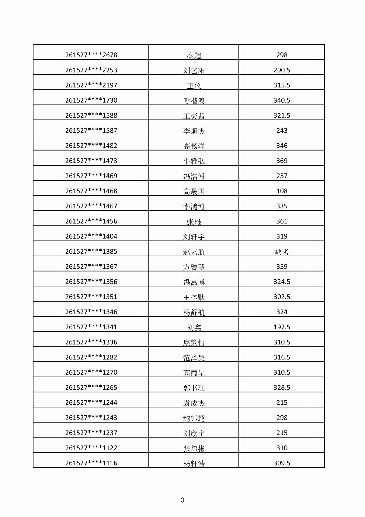 五大联赛网站2026年第二次单独招生考试成绩公示_03.jpg